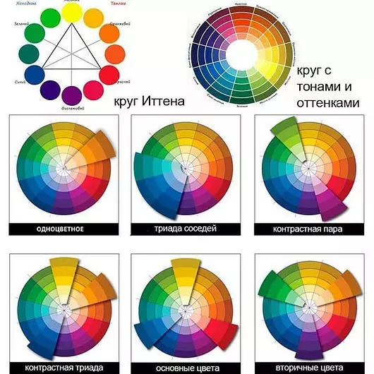Farbkreis für Innenraum