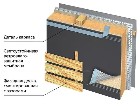 Rāmju māju būvniecības tehnoloģijas: ko izvēlēties? 10188_37