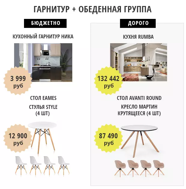 Τραπεζαρία και κουζίνα infographics φωτογραφία