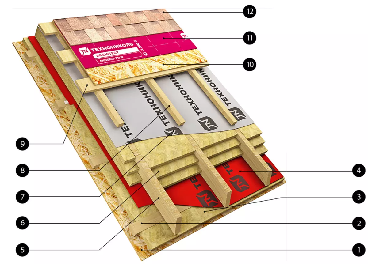 System ng suporta