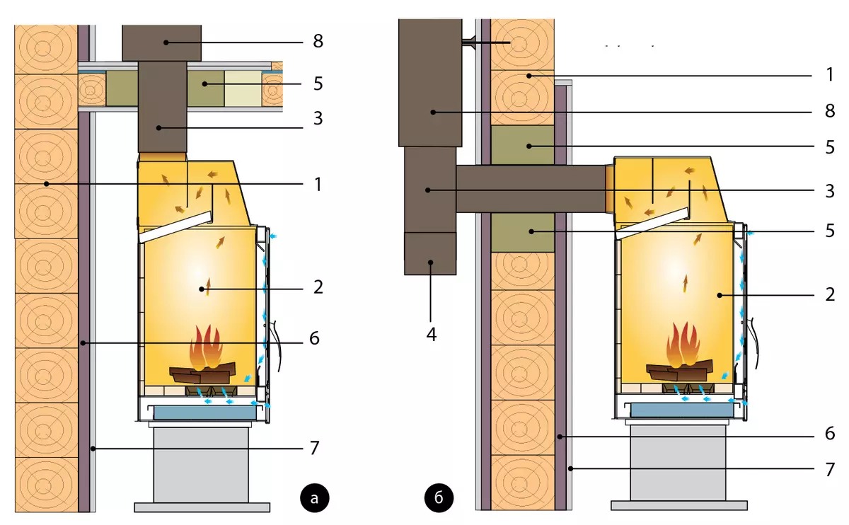与えるための炉と暖炉：正しい選択をする方法
