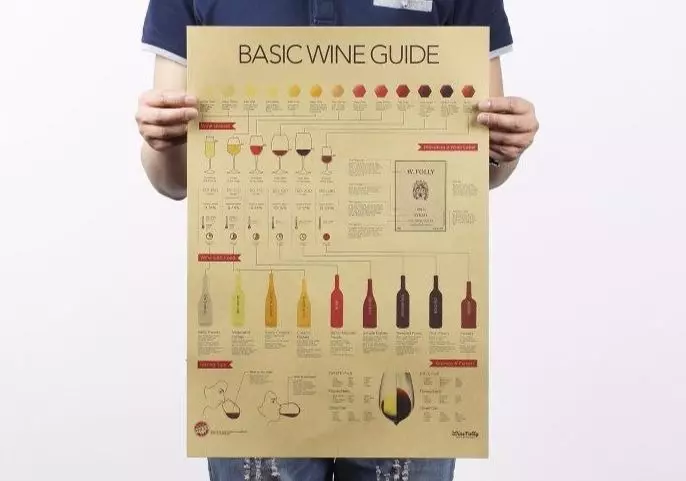 Príručka vína