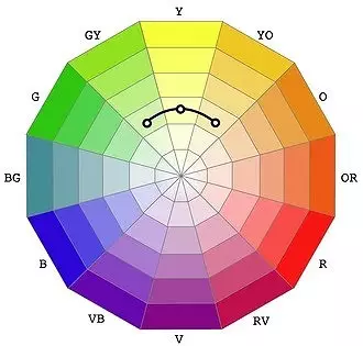 S pomocou farebného kruhu môžete & ...