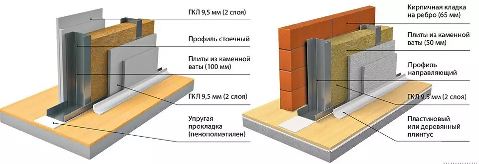 خيارات تصميم الربط البيني