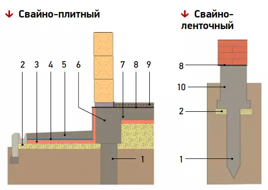 Foundation Pile: Opcije dizajna