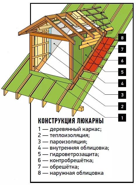 Карактеристики на изградбата на Лумбана