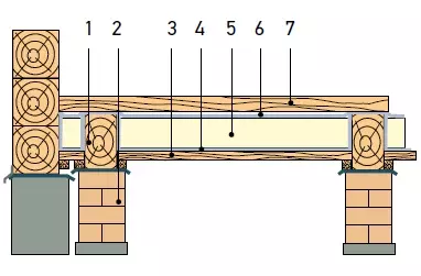 Како да изберете преклопувања и подови во дрвена куќа