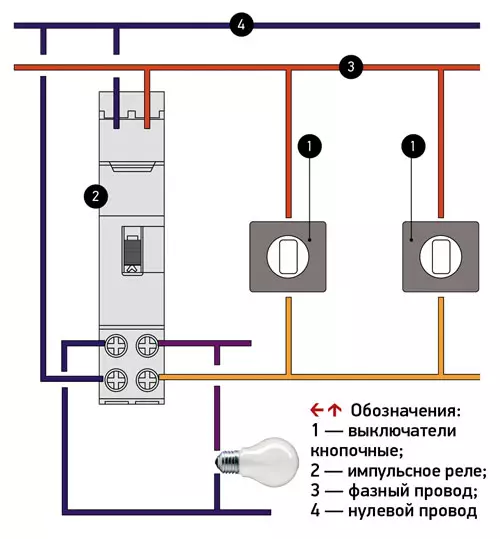 PULSE RELAY apšvietimo valdymui