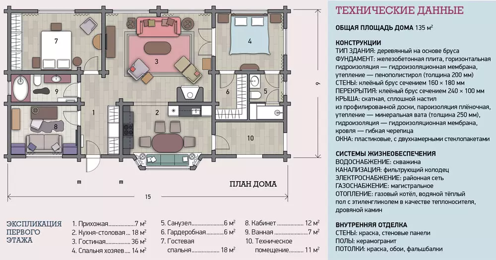 Сядзібны каларыт