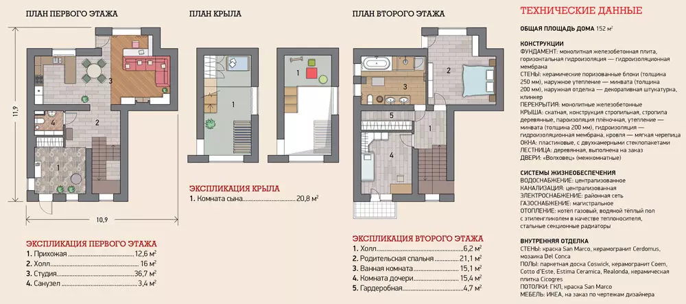 Pasqyrë familjare