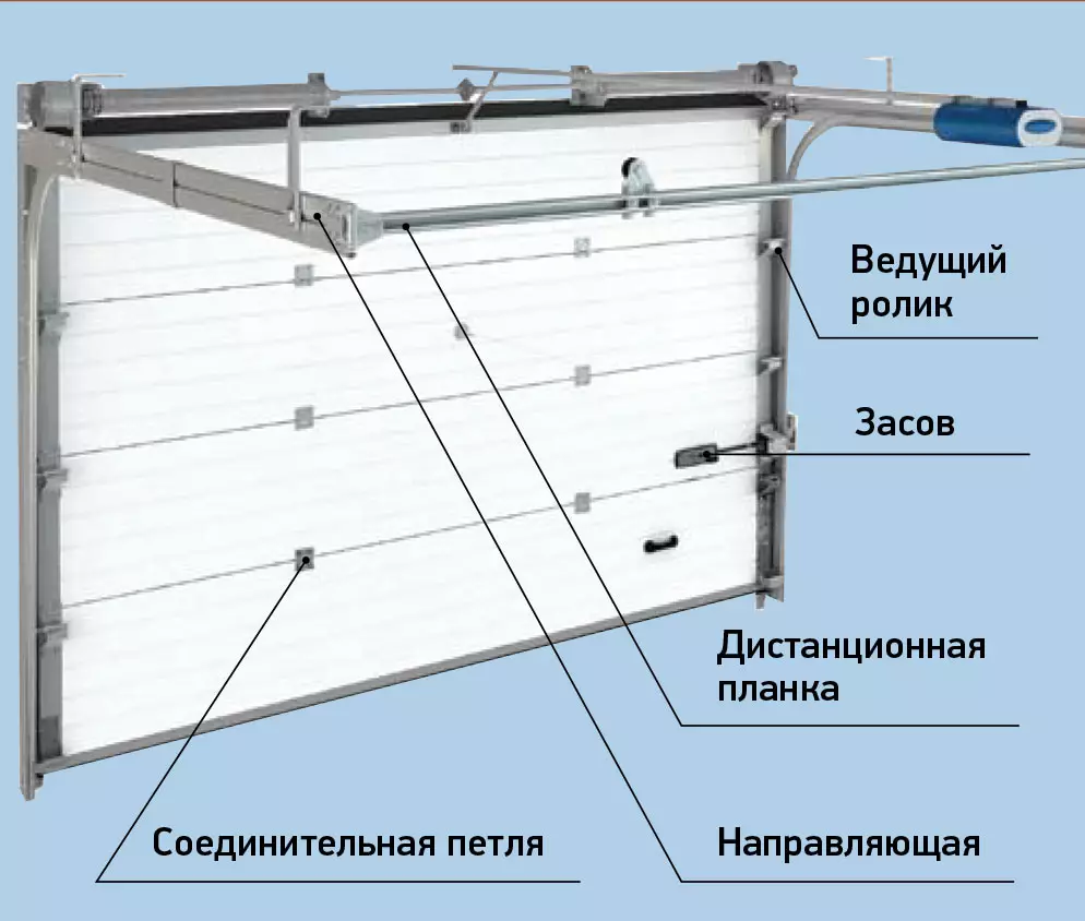 Үз кулыгыз белән секцион капкаларын урнаштыру