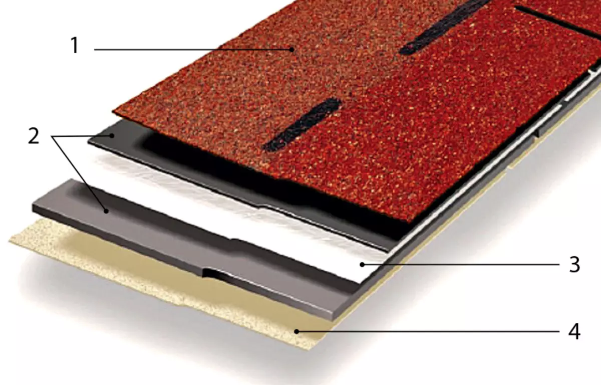 Bitumen Tile: Installation အမှားများကိုဘယ်လိုရှောင်ရှားရမလဲ