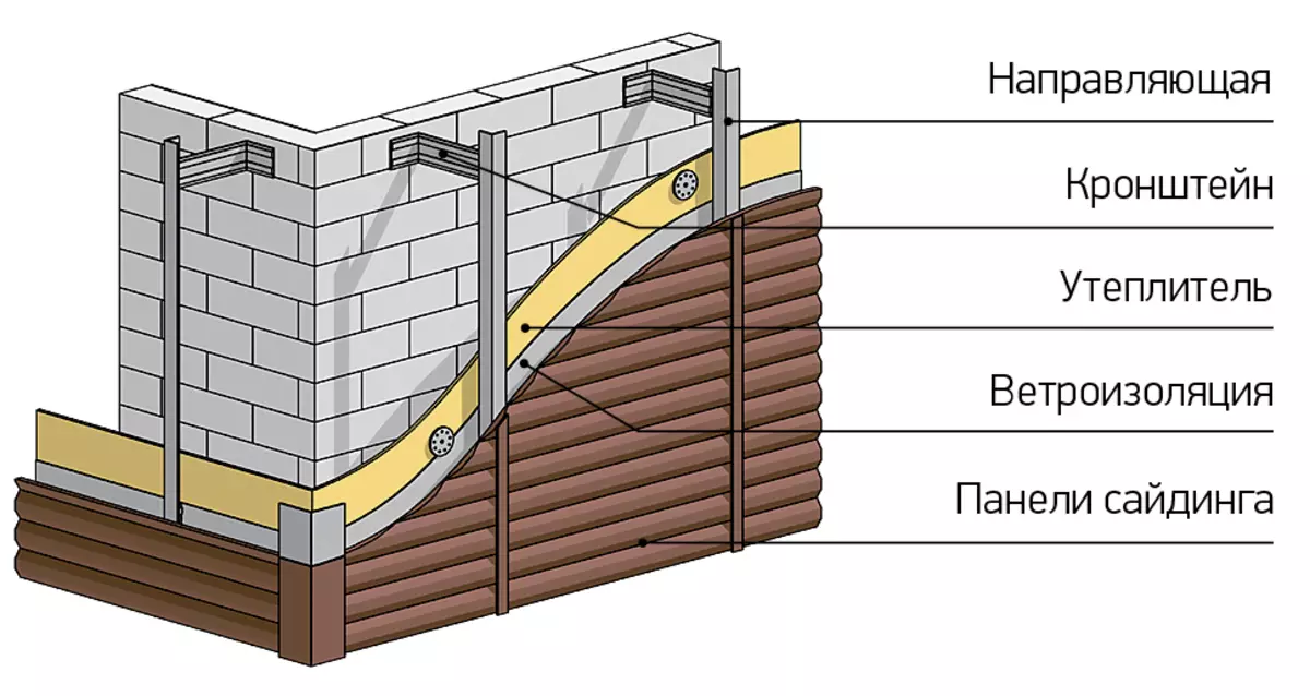 Lub tsho tsev: Cov ntaub ntawv rau mounted facade