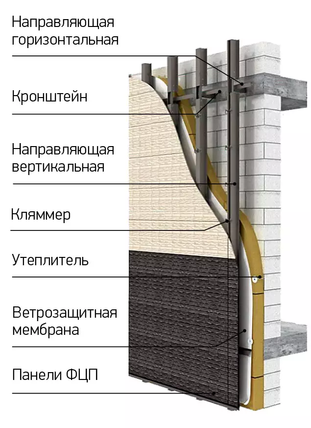 Camicia casa: materiali per facciata montata