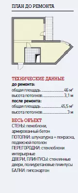 Loft-Stil-Traum