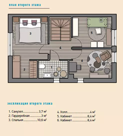 Bilik berwarna untuk rumah yang selesa