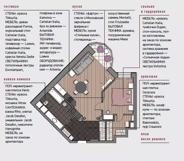 Fusion tema unistused