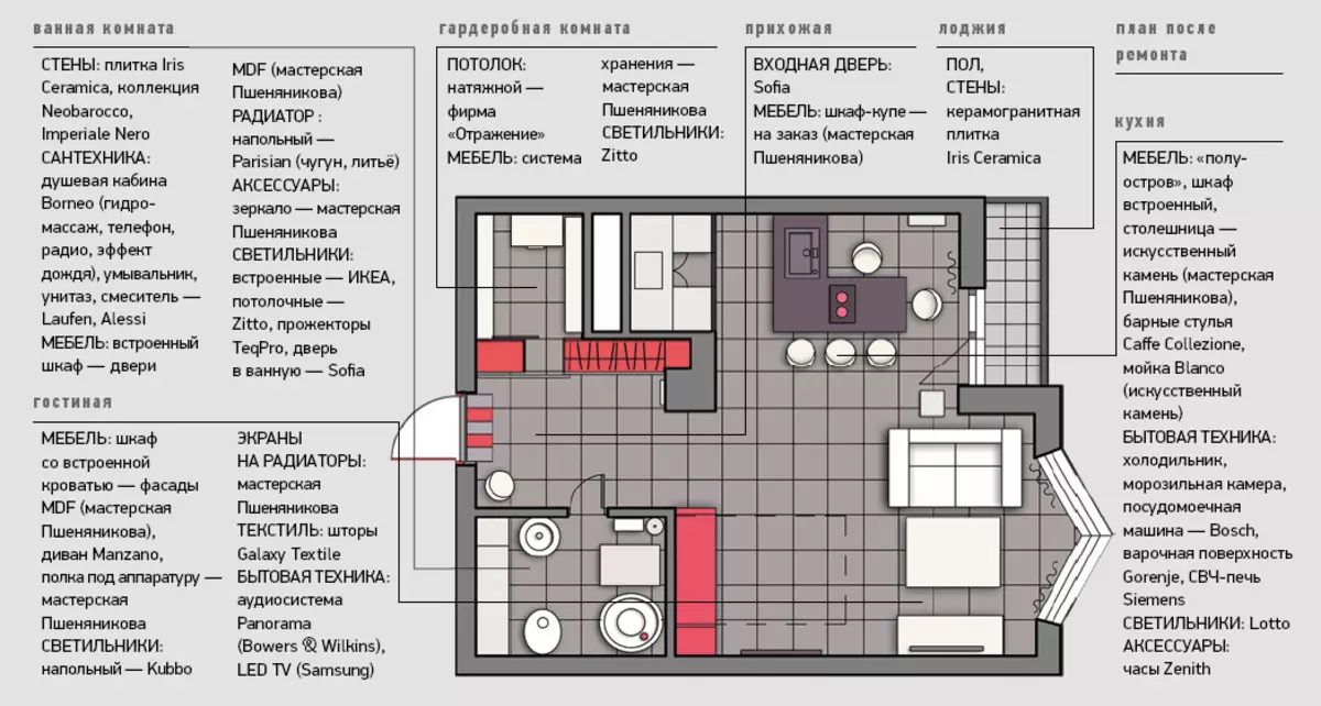 Галааны алдартай