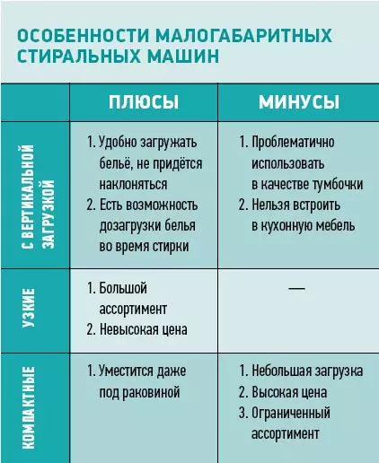 Тонкі і стрункі