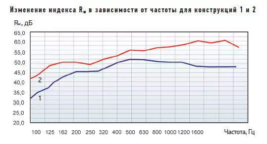 To'rt devorda