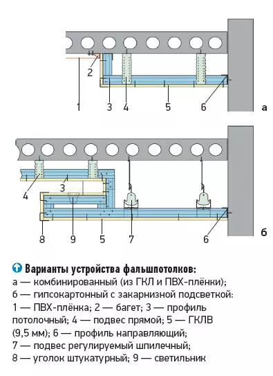 Ən yüksək sahələrdə