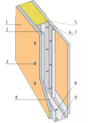 Ngwakọta nke ọma: kaadiboodu na gypsum!