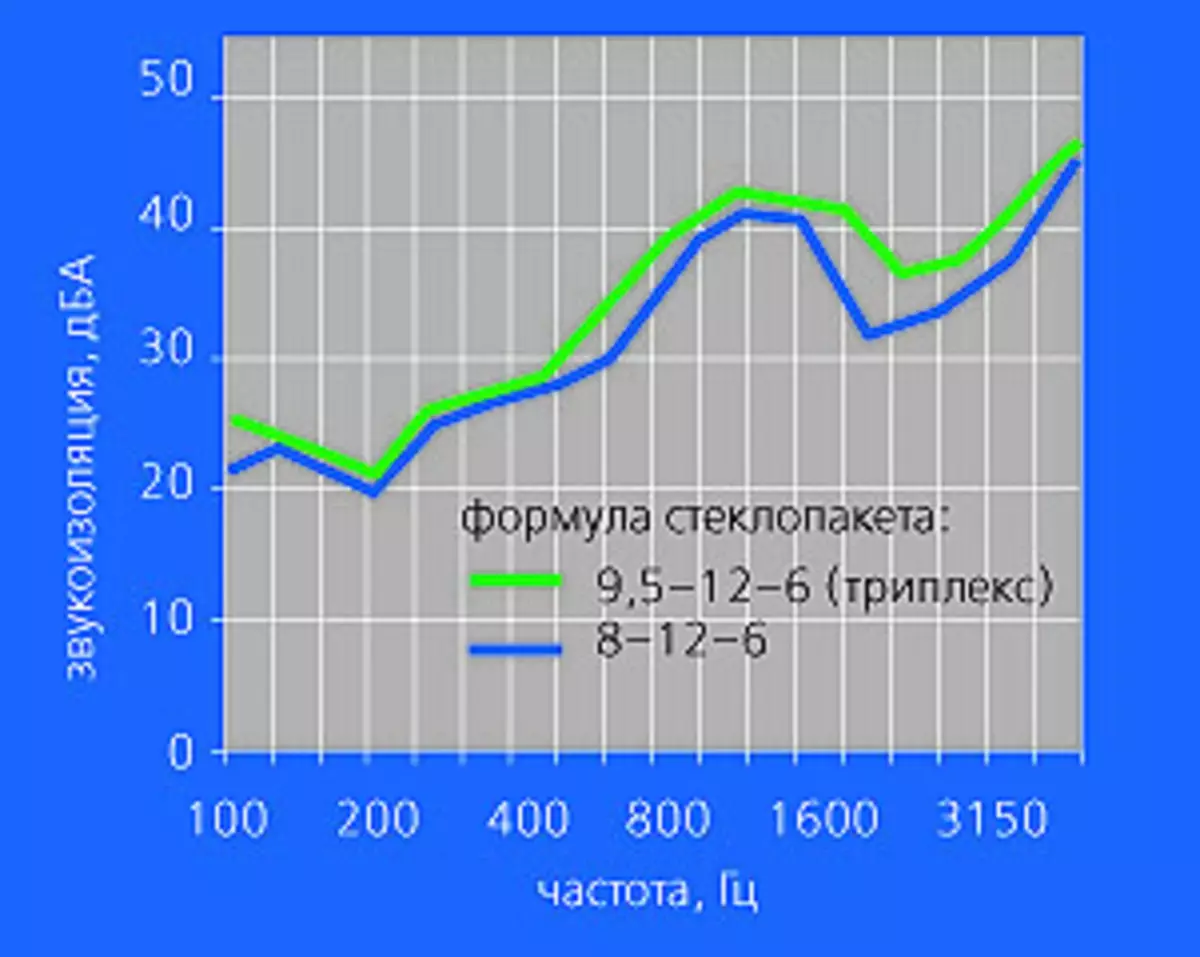 Μάχη με Decibelami