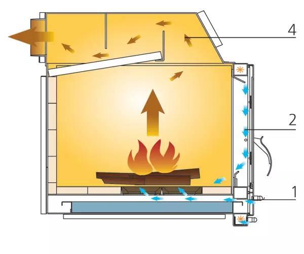 Vaste brandstofopening: warmte-formule