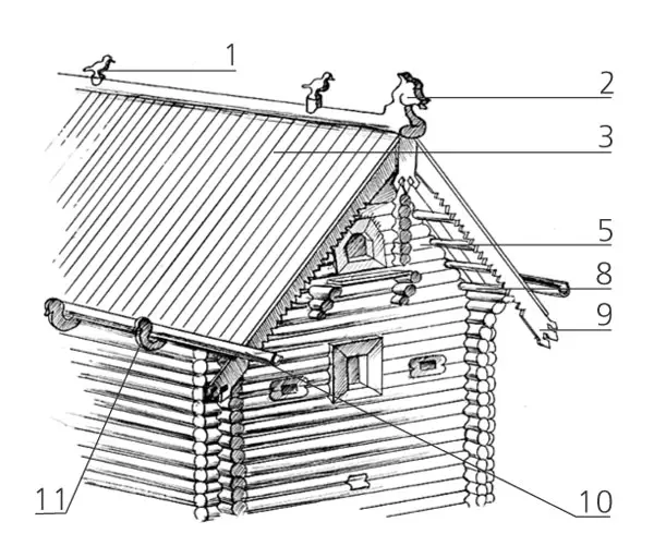 Växande hus