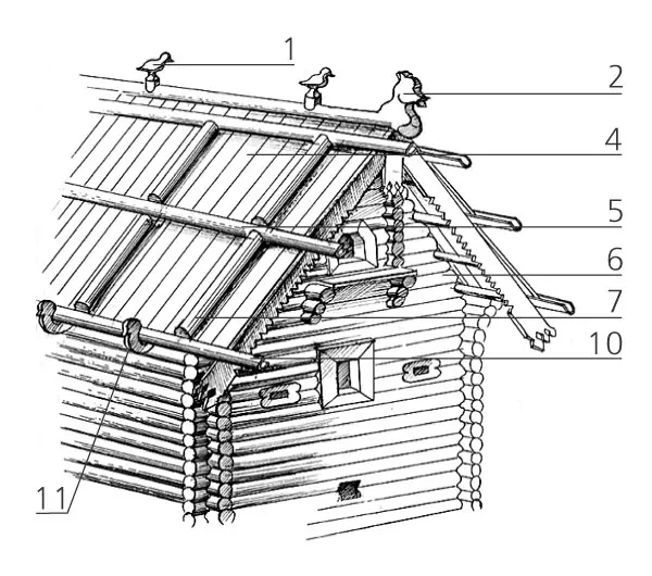 Groeiende huis