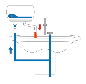 Elektriese waterverwarmers, akkumulerende en vloei