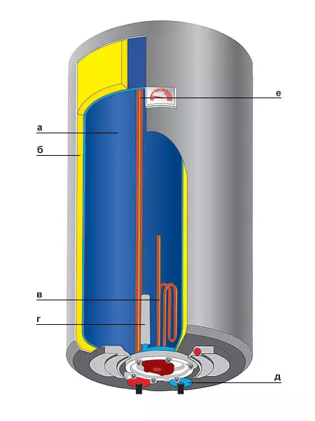 Heater na lantarki, tarawa da gudana