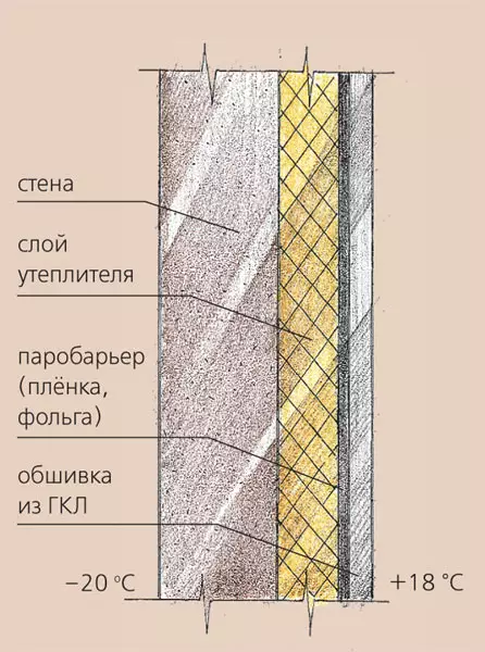 Карактеристики на стан изолација