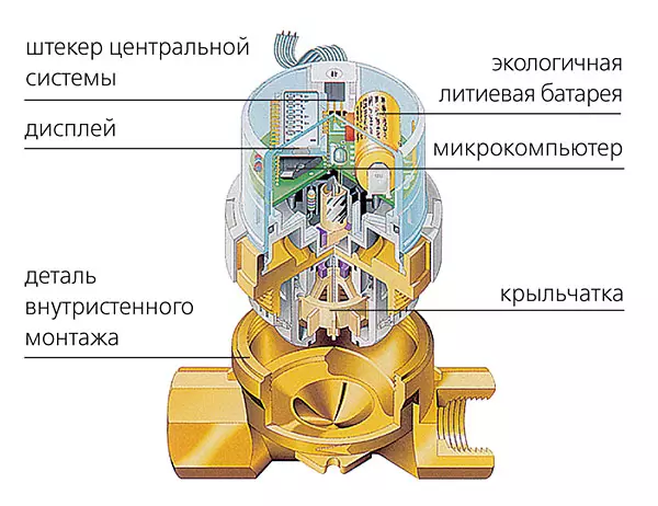 Հարգելի կաթիլներ