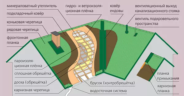 მოქნილი მიდგომა