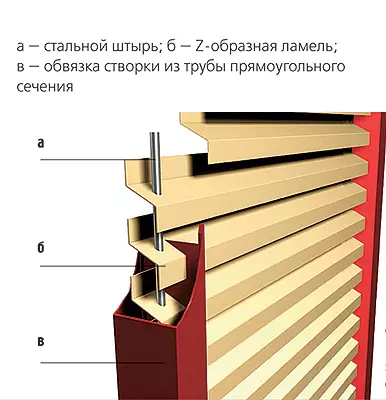 Cửa sổ được bảo vệ