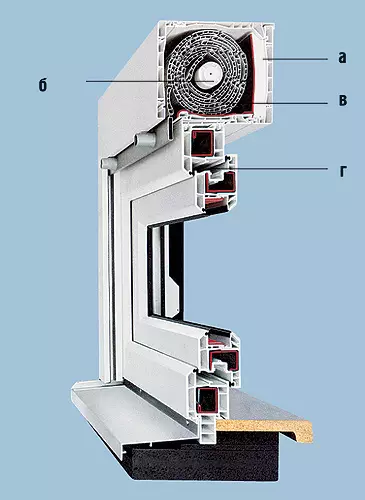 ರಕ್ಷಣೆ ಅಡಿಯಲ್ಲಿ ವಿಂಡೋ