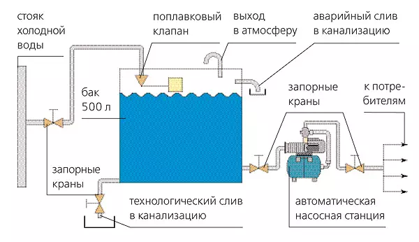 Аквамания