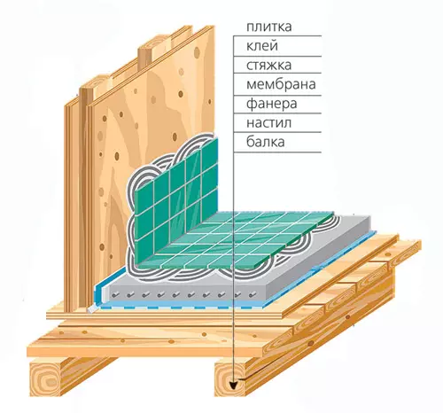 Deck in tereme