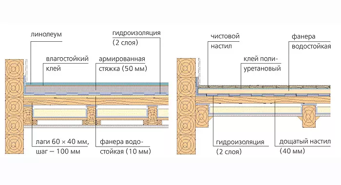 Deck ở Tereme.