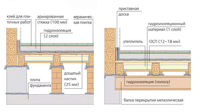 Deck in tereme