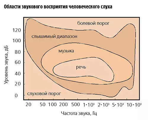 Eyru svo mun ekki heyra