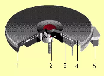 كل ذلك على السطح