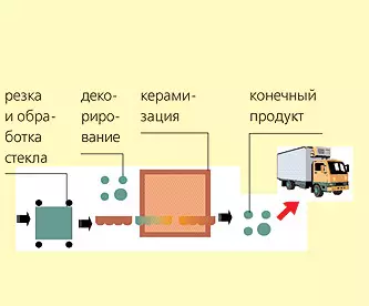 Сите на површината