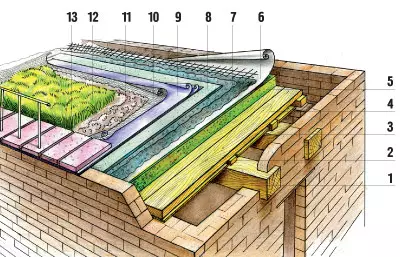 Turtolous Çəmənlik (Evi 5 nömrəsi 2006 s.86)