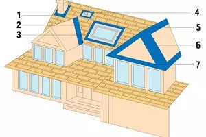 Installation de nœuds de toit complexes de carreaux bitumineux (son numéro de maison 4/2006, p. 177) 13491_1