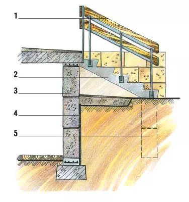 Ганок: особливості конструкції (Свій будинок №4-2006)