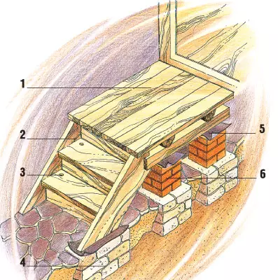 Porch: Funkcie dizajnu (jeho dom číslo 4-2006)