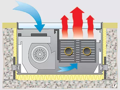 Calefacción integrada (P39, №4, 2006)