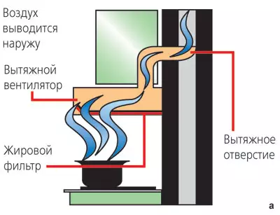 Kusina Air Cleaners.